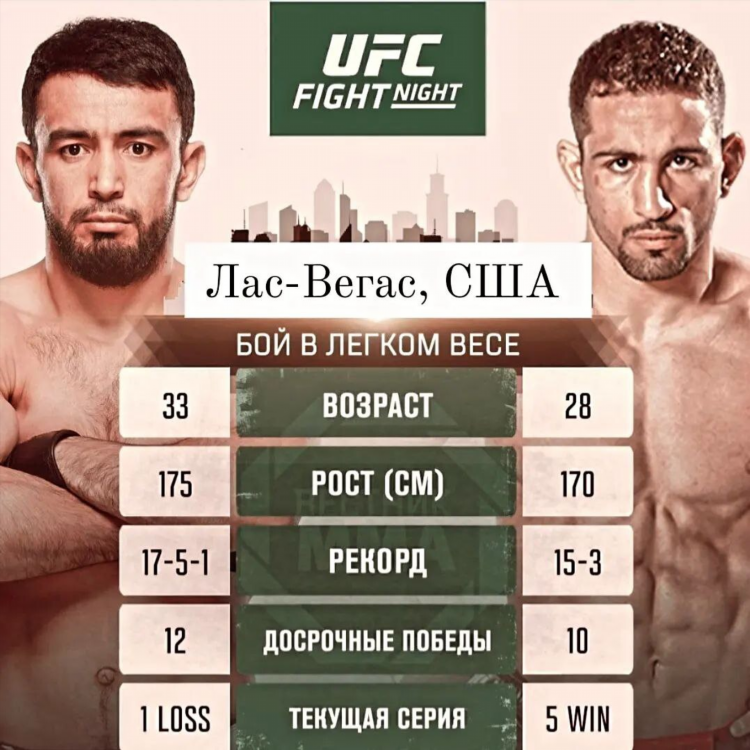 Ближайшие бои в ufc расписание 2024