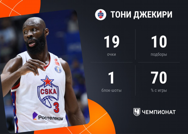 Чемпионат ком баскетбол лига втб