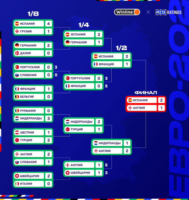 Чемпионат россии по футболу вторая лига турнирная таблица