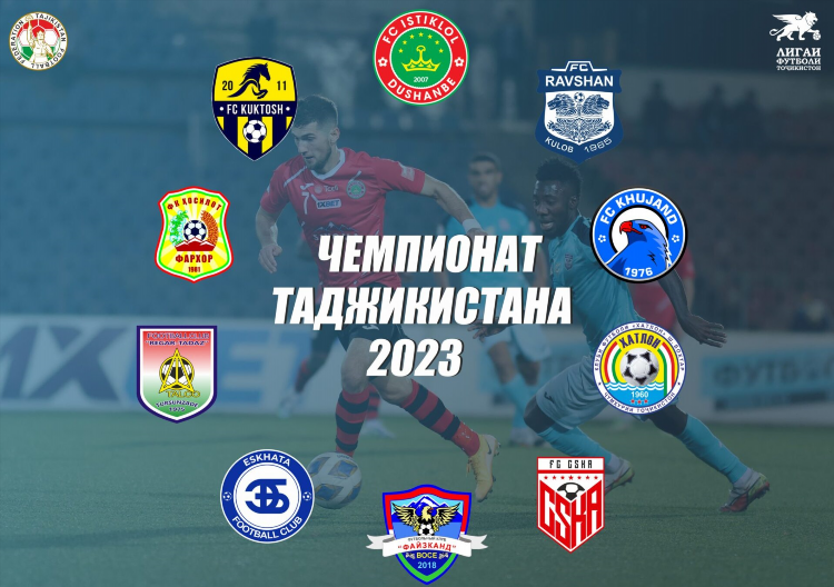 Чемпионат таджикистана по футболу 2024 турнирная таблица высшая лига