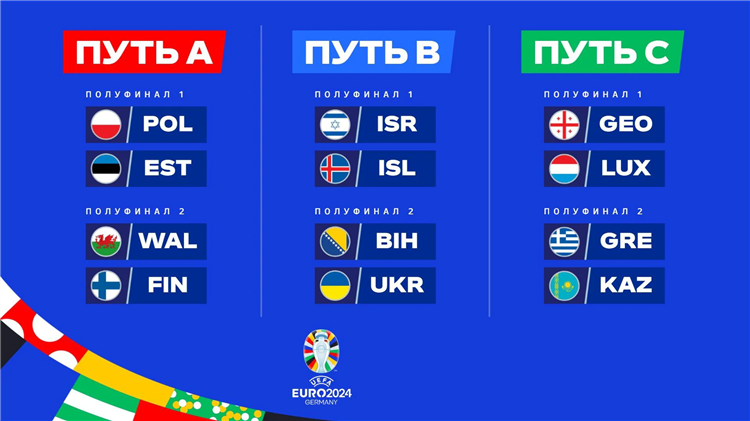 Чм европы по футболу 2024 расписание матчей и турнирная таблица