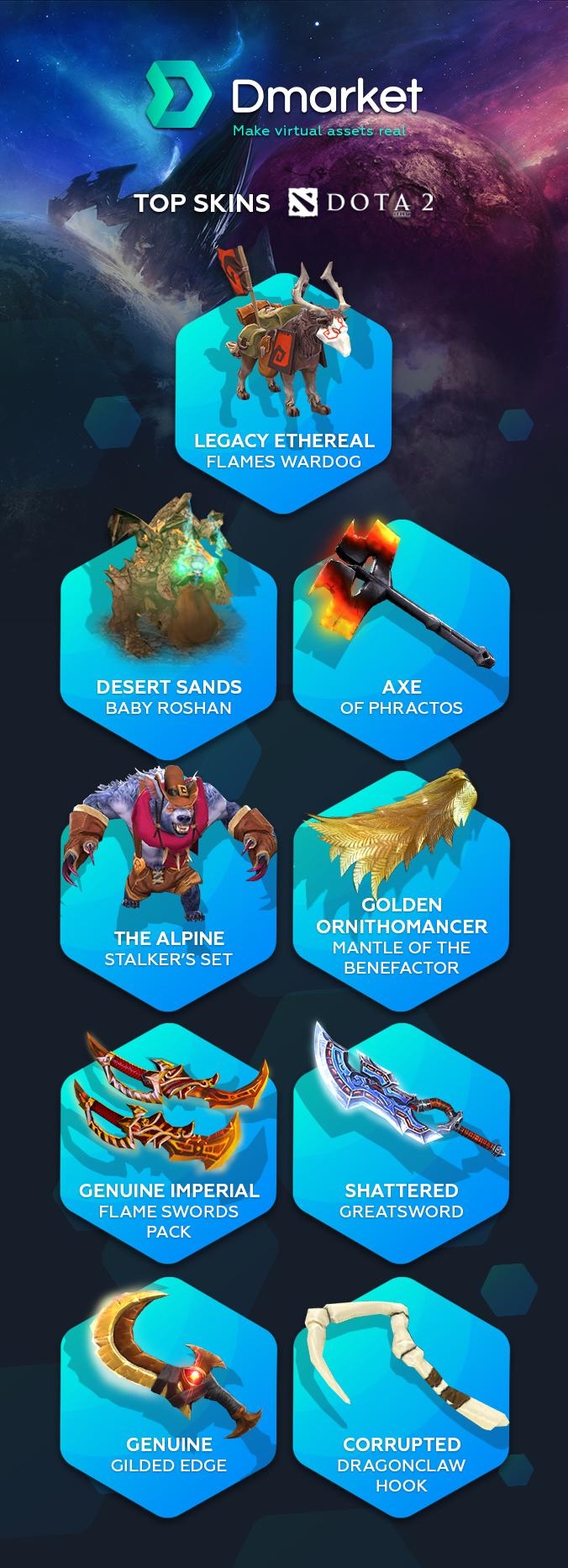 D market dota 2