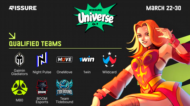 Dota 2 matchups