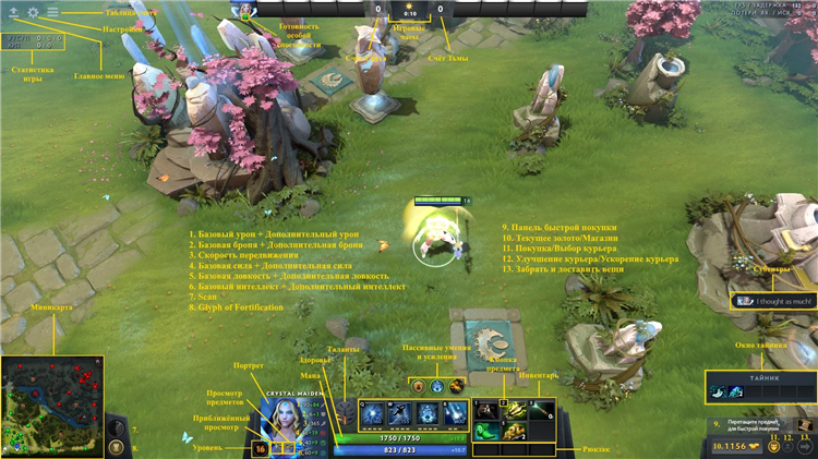 Dota 2 про что игра