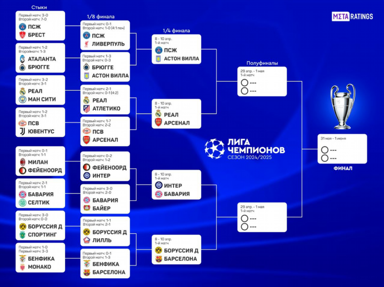 Футбол результаты вчерашних европейских матчей по футболу