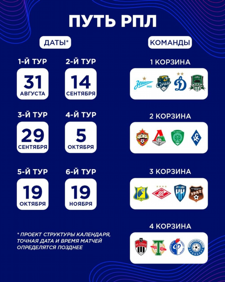 Футбол таблица россии