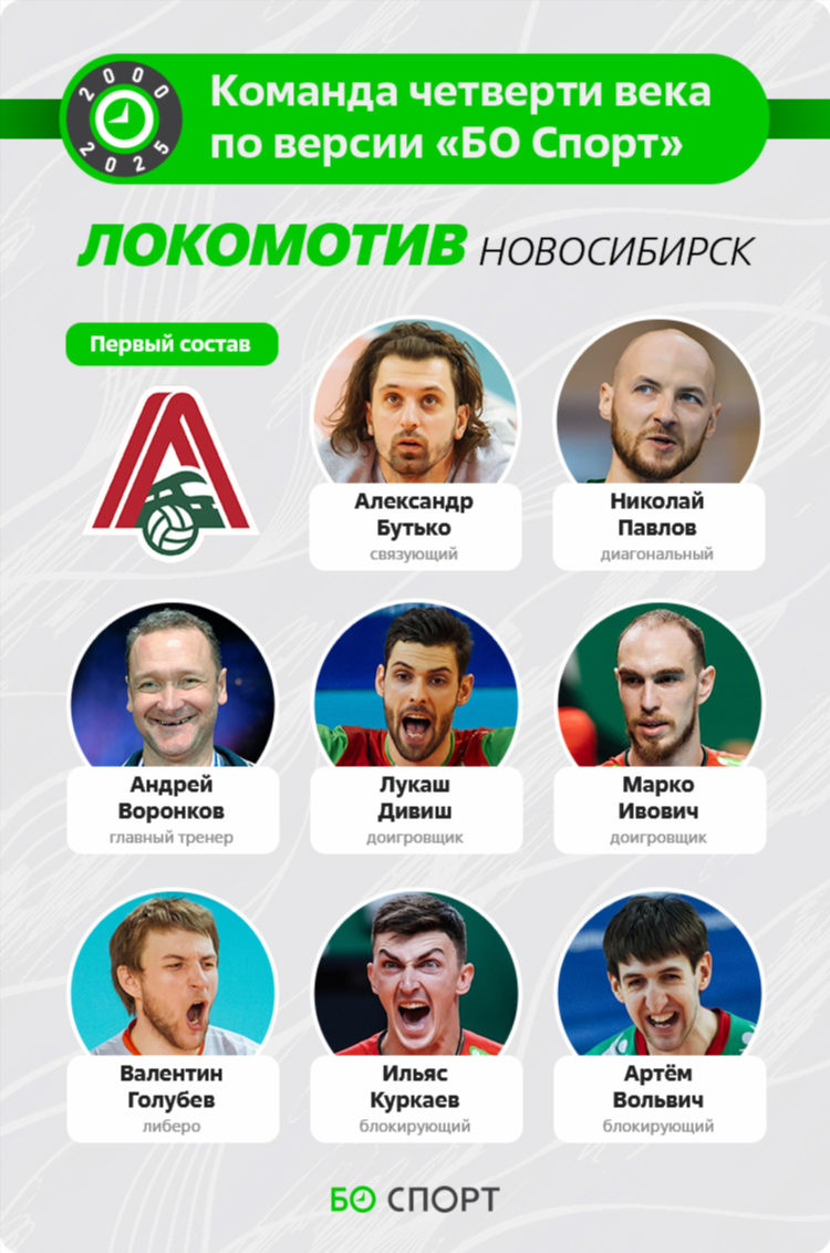 Главные новости результаты спорта
