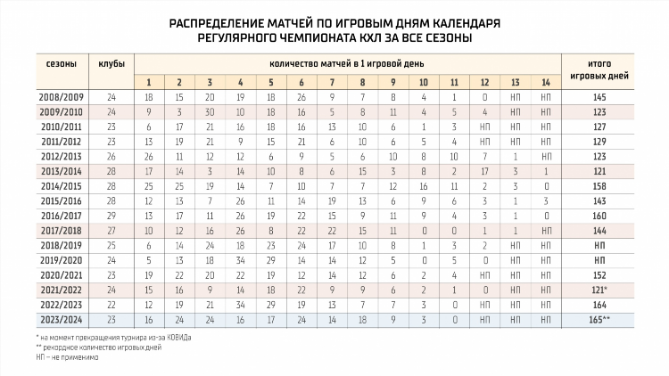 Хоккей результаты матчей сегодня всех кхл