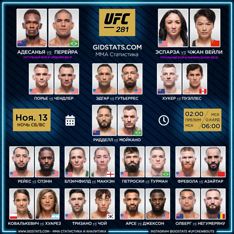Когда бои ufc ближайшие