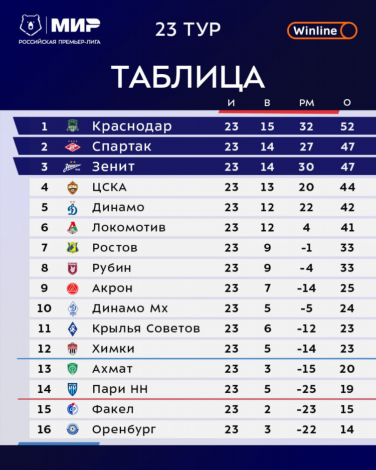 Ливтв футбол прямая трансляция