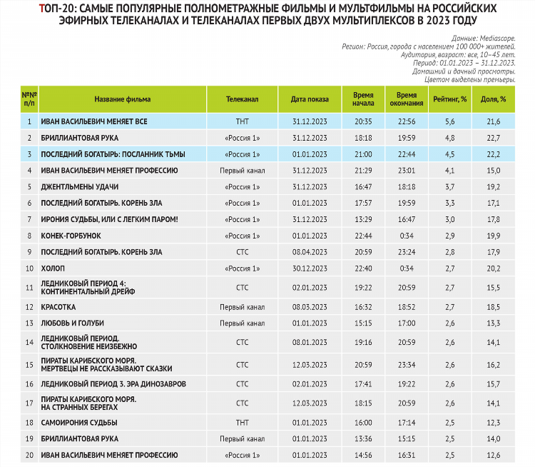 Матч страна телепрограмма на сегодня москва