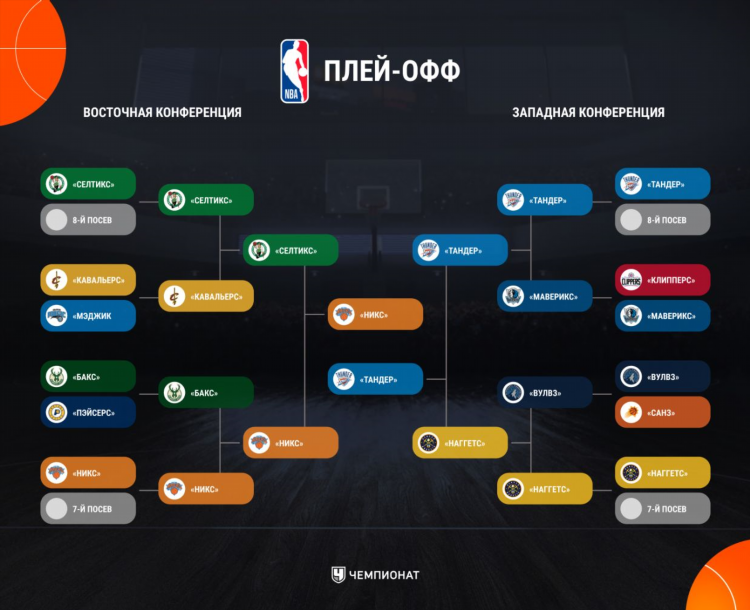 Нба финал 2024