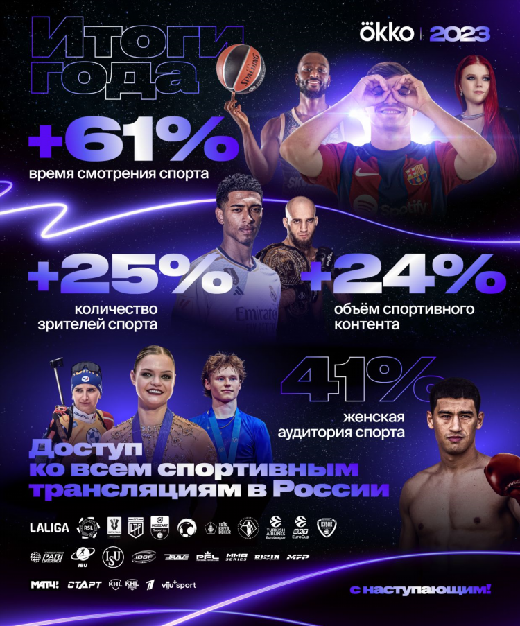 Окко спорт расписание