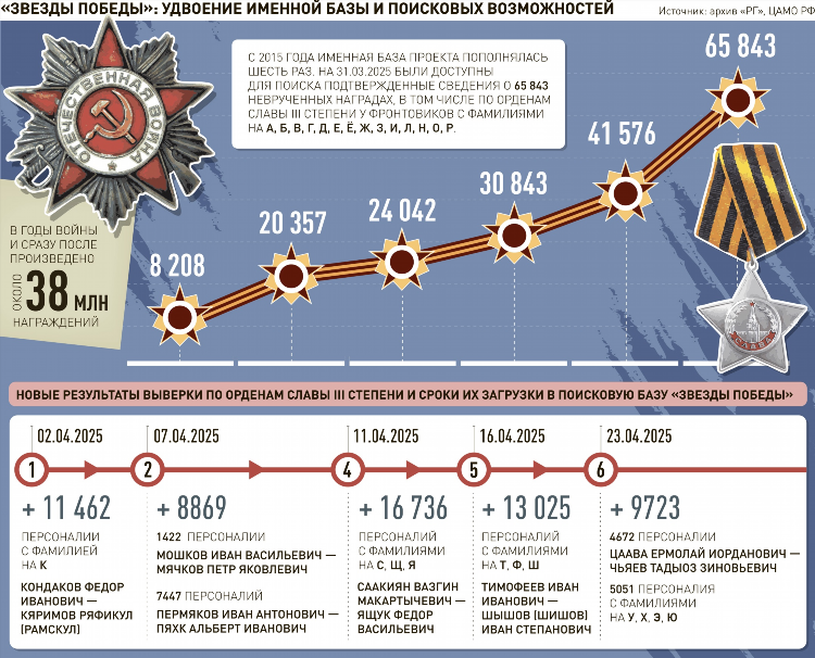 Погода рп 5 в чебоксарах на неделю