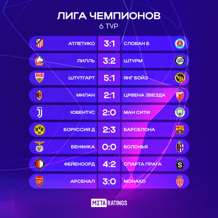 Премьер лига россии по футболу 2019 2020 календарь турнирная таблица
