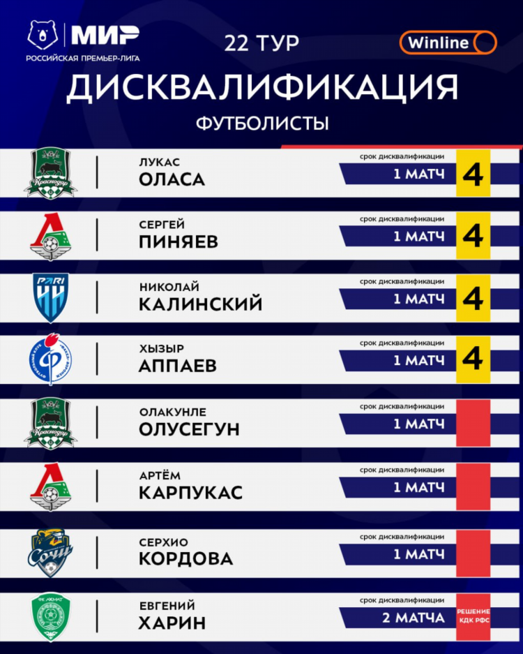 Пример лига россия футбол таблица чемпионата