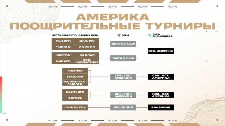 Программа матч премьер на сегодня и всю неделю