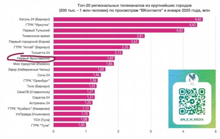 Программа спортивных каналов на сегодня на весь день матч страна