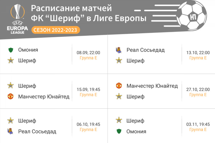 Расписание футбольных матчей на неделю