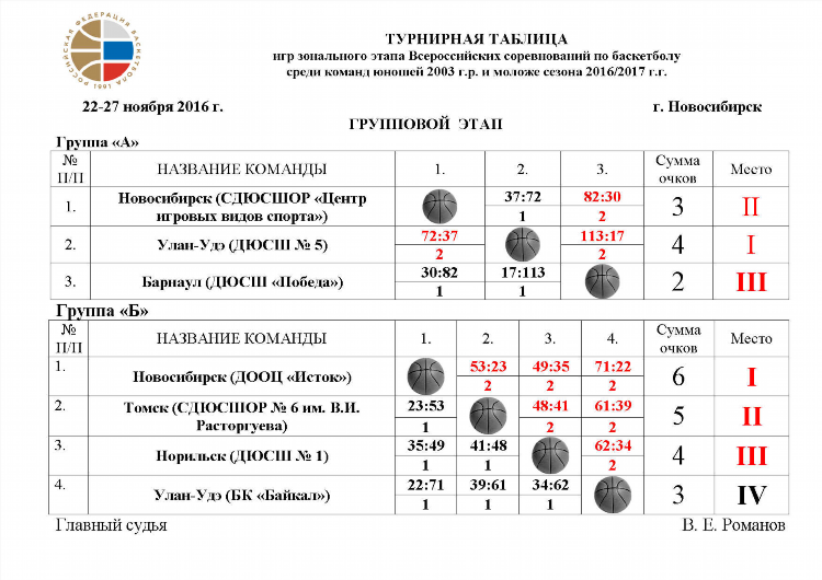 Расписание игр баскетбол