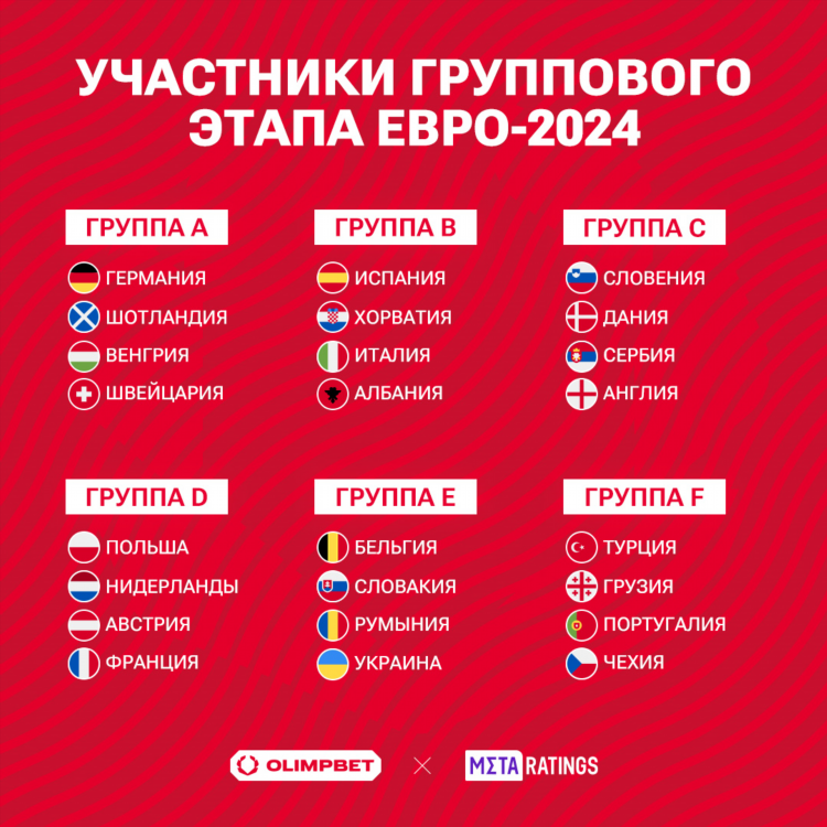 Расписание российской премьер лиги по футболу на 2024 год