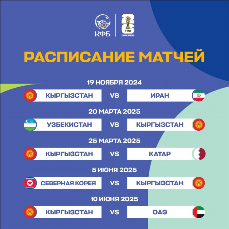 Результаты матчей футбол вчерашних