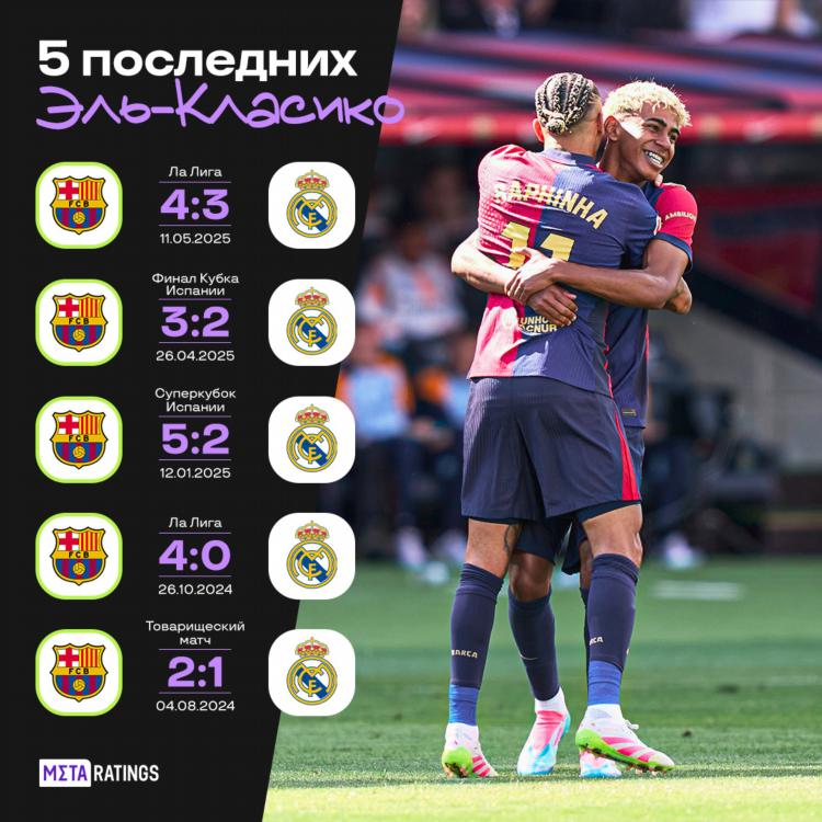 Результаты последних матчей по футболу