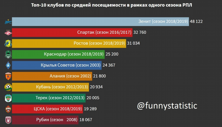 Результаты сегодняшних матчей рфпл по футболу