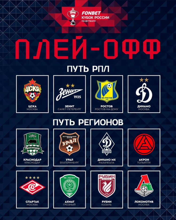 Российский чемпионат по футболу турнирная таблица