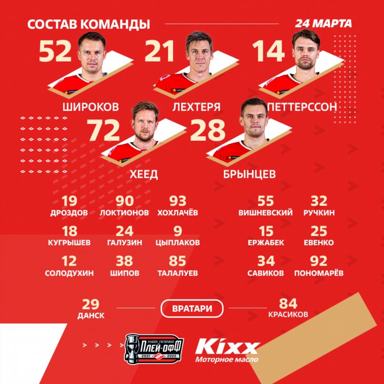 Спартак официальный сайт хоккейного клуба