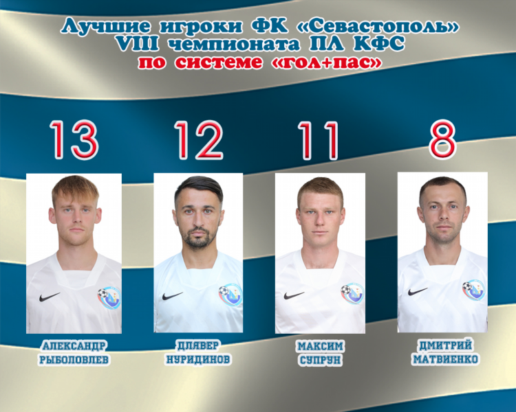 Статистические сайты по футболу