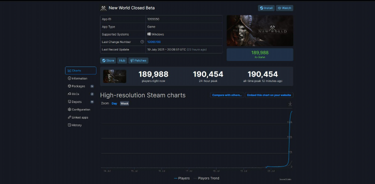 Steam stats dota 2