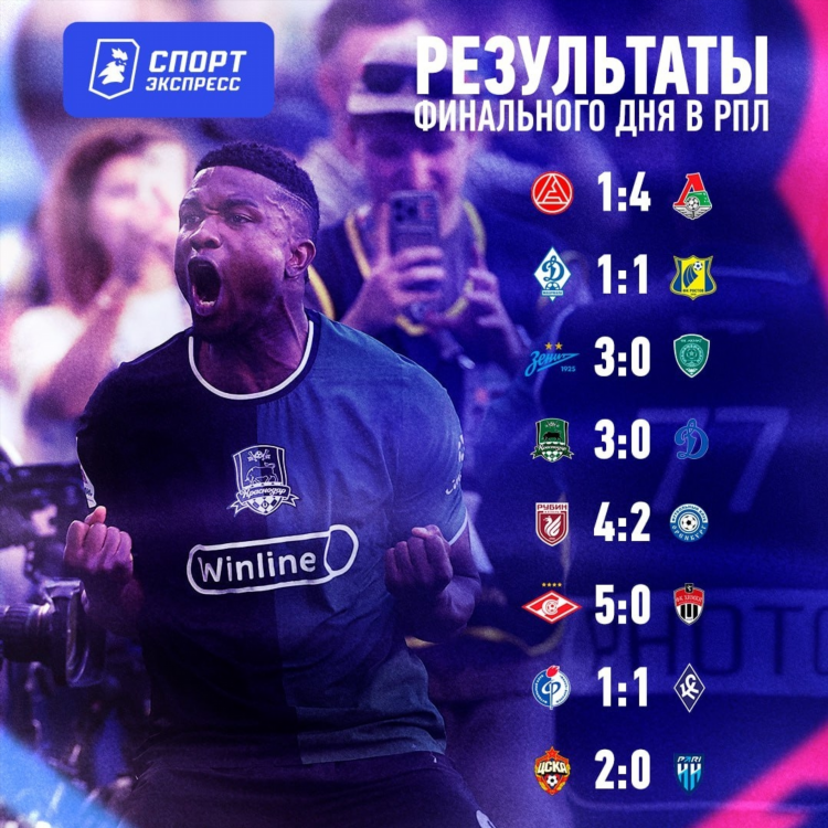 Таблица первенства россии по футболу премьер