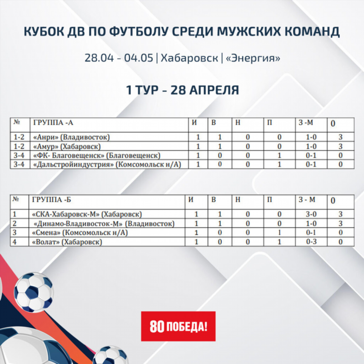 Таблица рфс по футболу на сегодня
