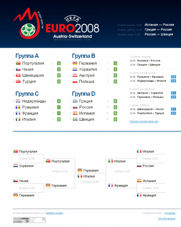 Таблицы по футболу европейских чемпионатов