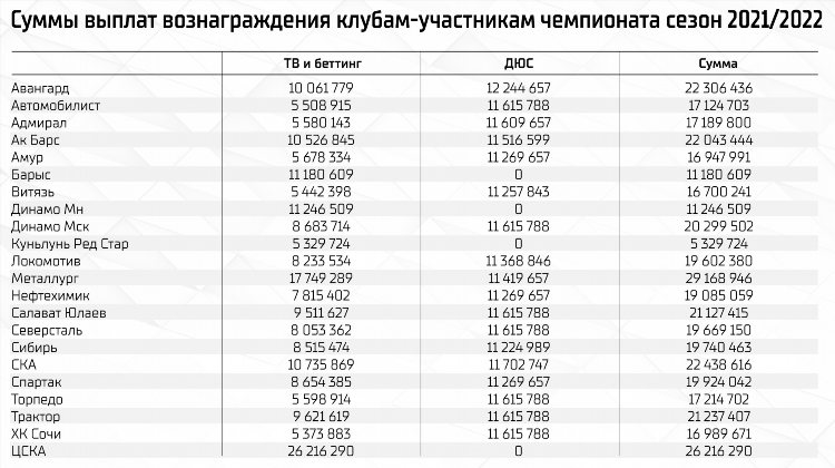 Телепрограмма на сегодня кхл нд