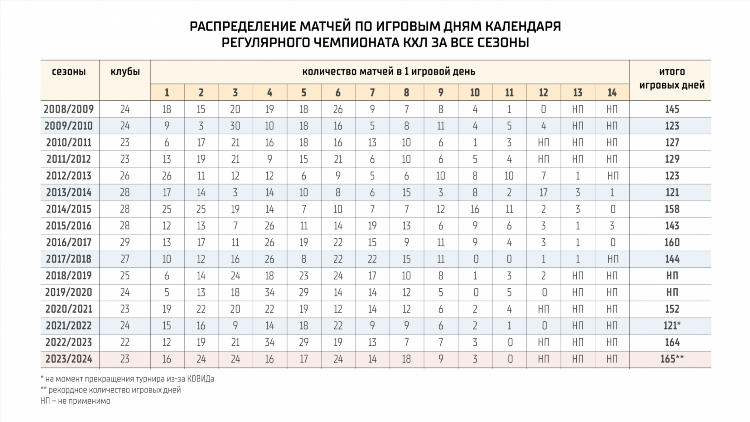 Цска хоккей турнирная таблица