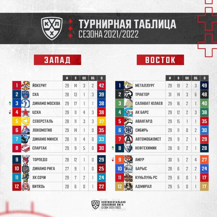 Турнирная таблица 2 лиги россии по футболу
