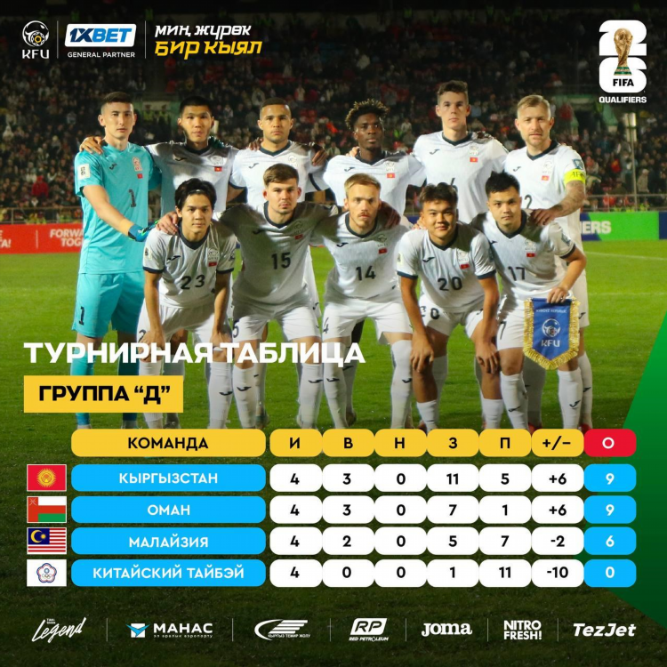 Турнирная таблица футбола