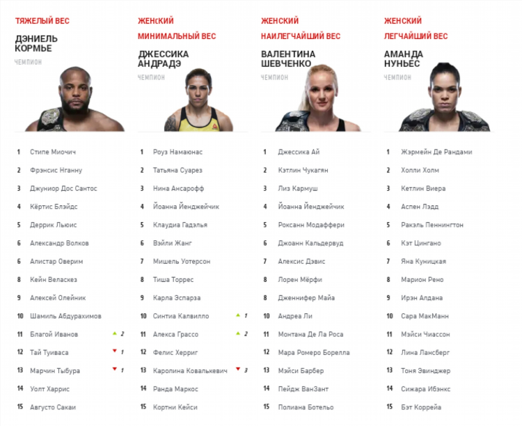 Ufc результаты боев сегодня