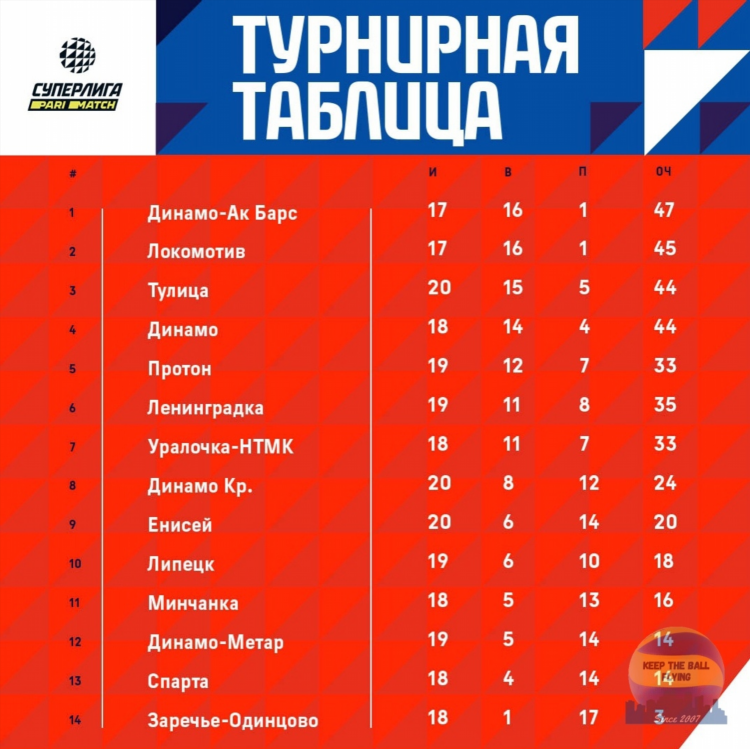 Волейбол женщины онлайн результаты